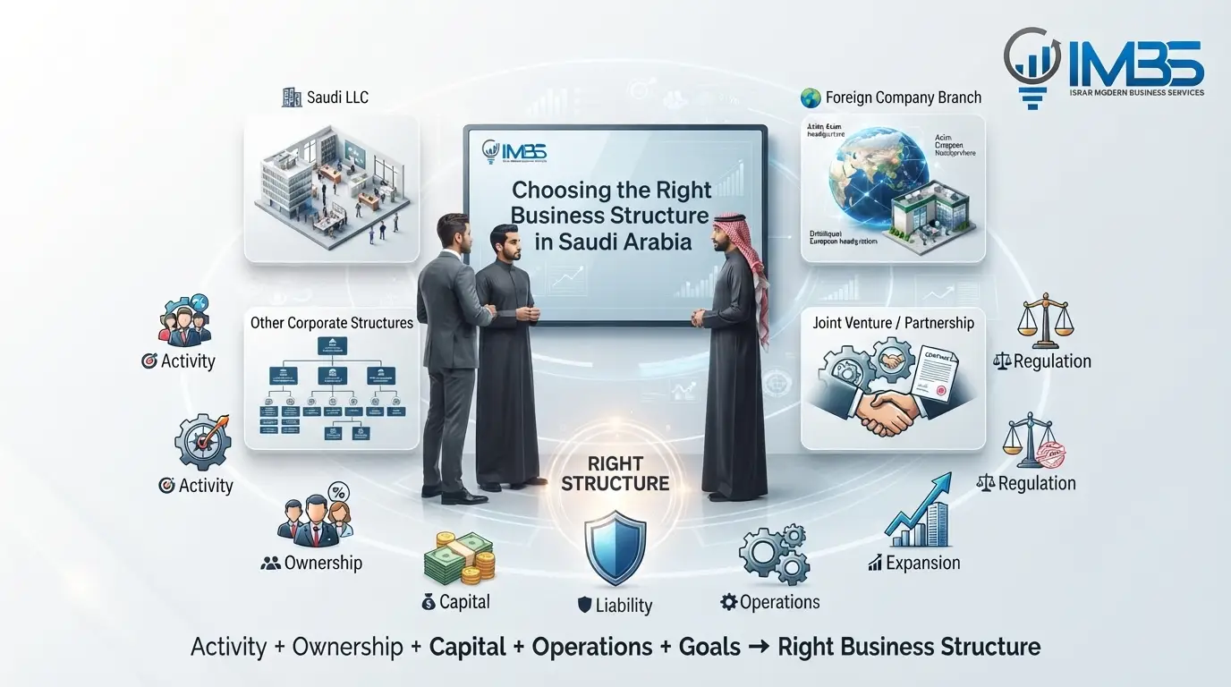 Foreign Investment in Saudi Arabia 3 Choosing the right business structure in Saudi Arabia