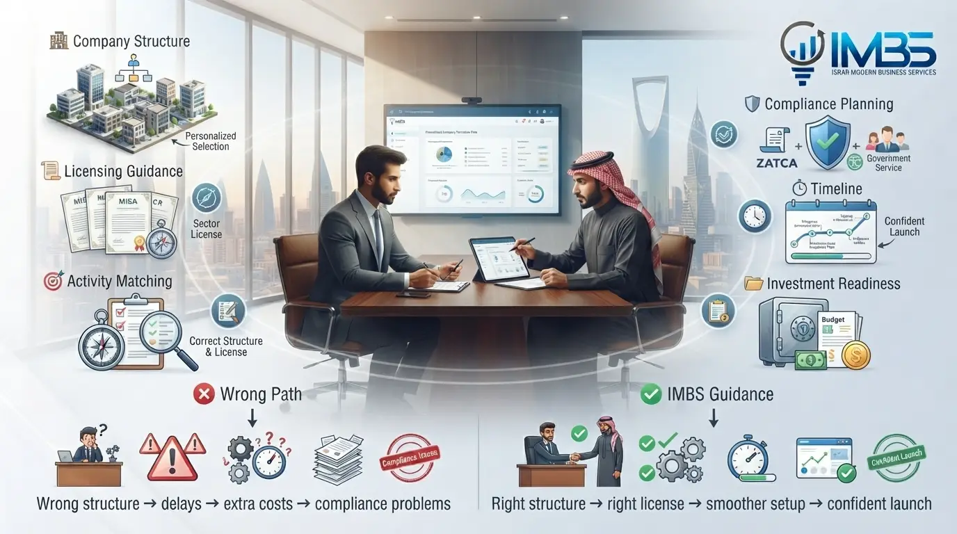 IMBS Company Formation Advisor helping investors choose the right business setup
