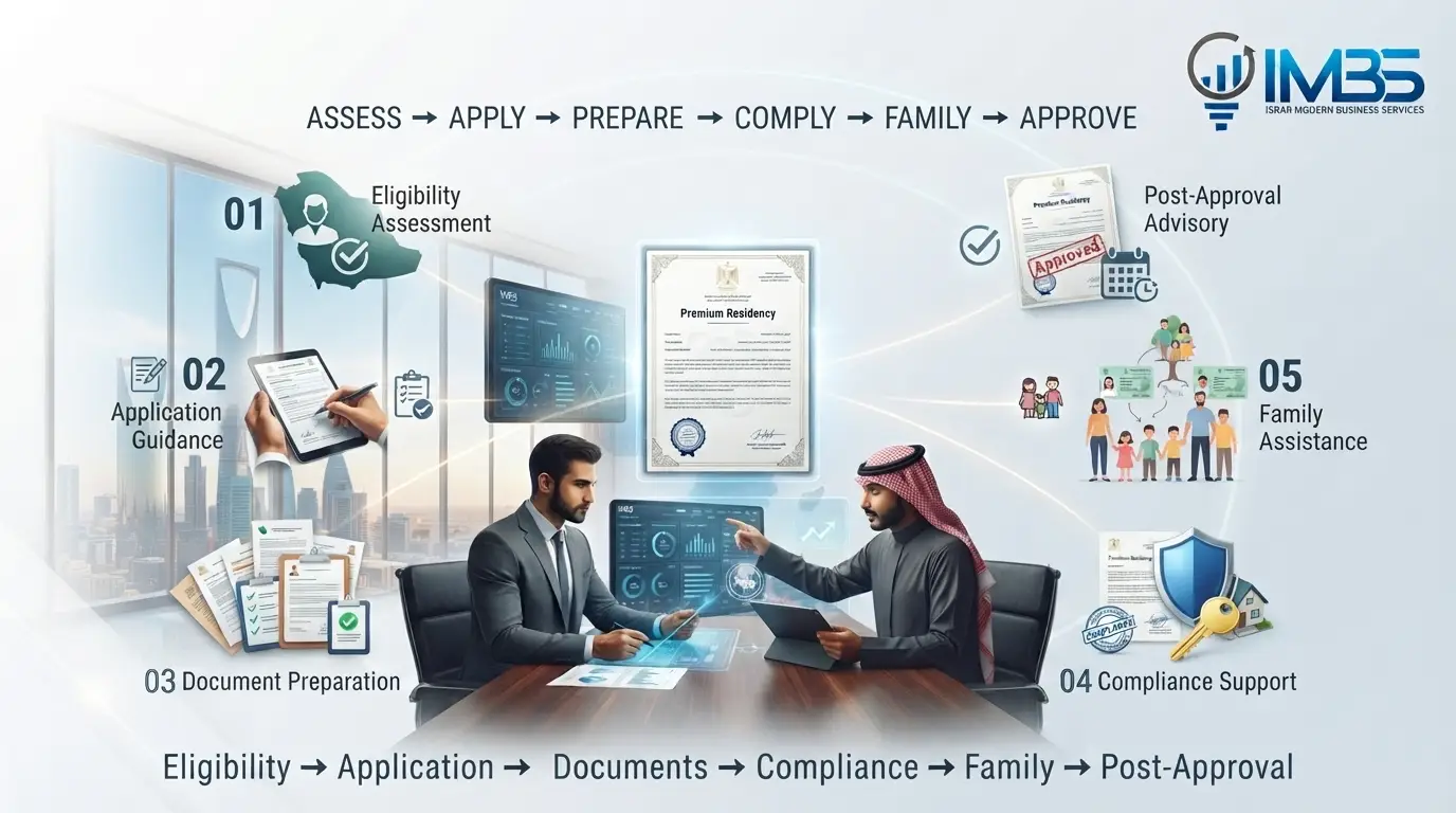 Saudi Premium Residency services and application support